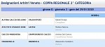 Arbitri in Seconda Arbitri in Seconda